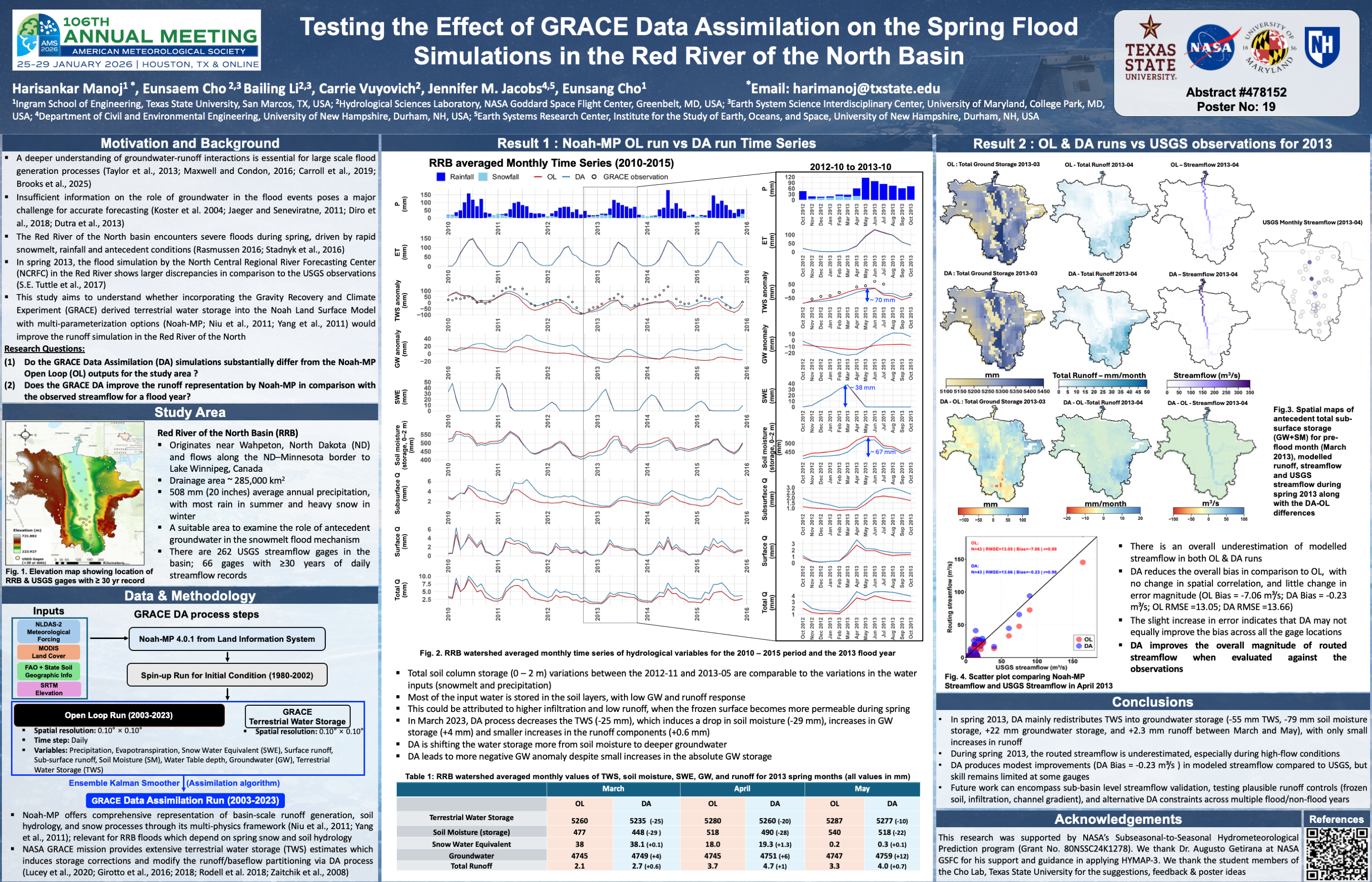 AMS 2026 Poster - Harishankar Manoj