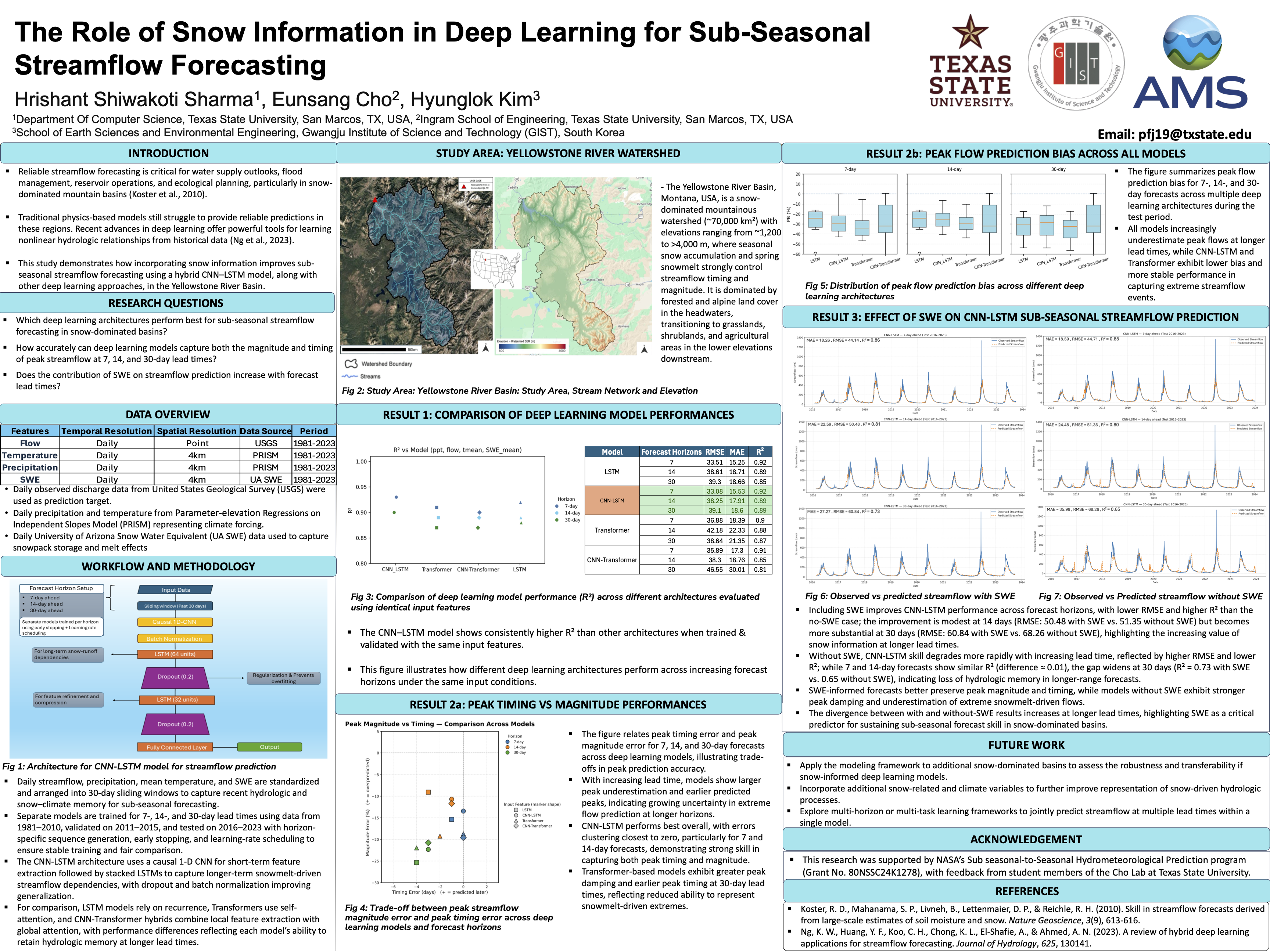 AMS 2026 Poster - Hrishant S. Sharma