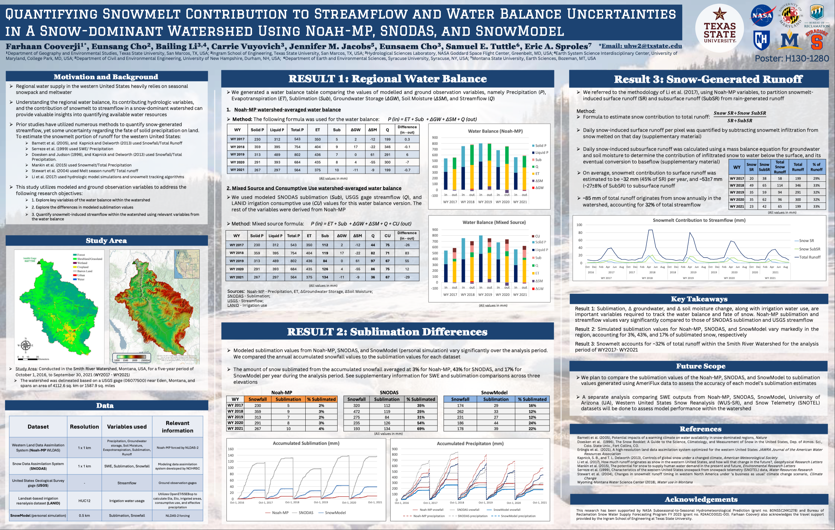 Conference Poster for ESC- Farhaan Cooverji