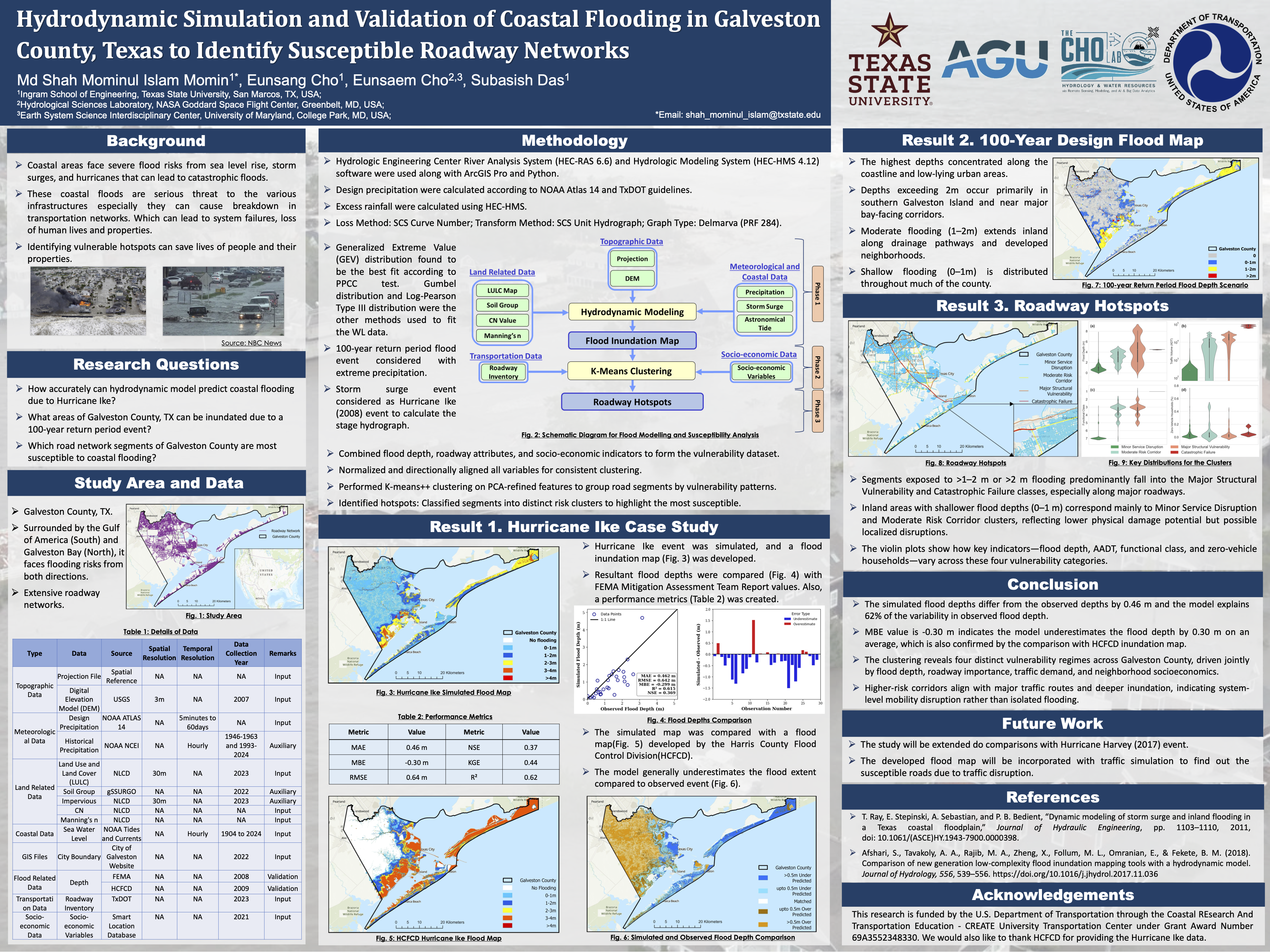 Conference Poster for ESC- Momin