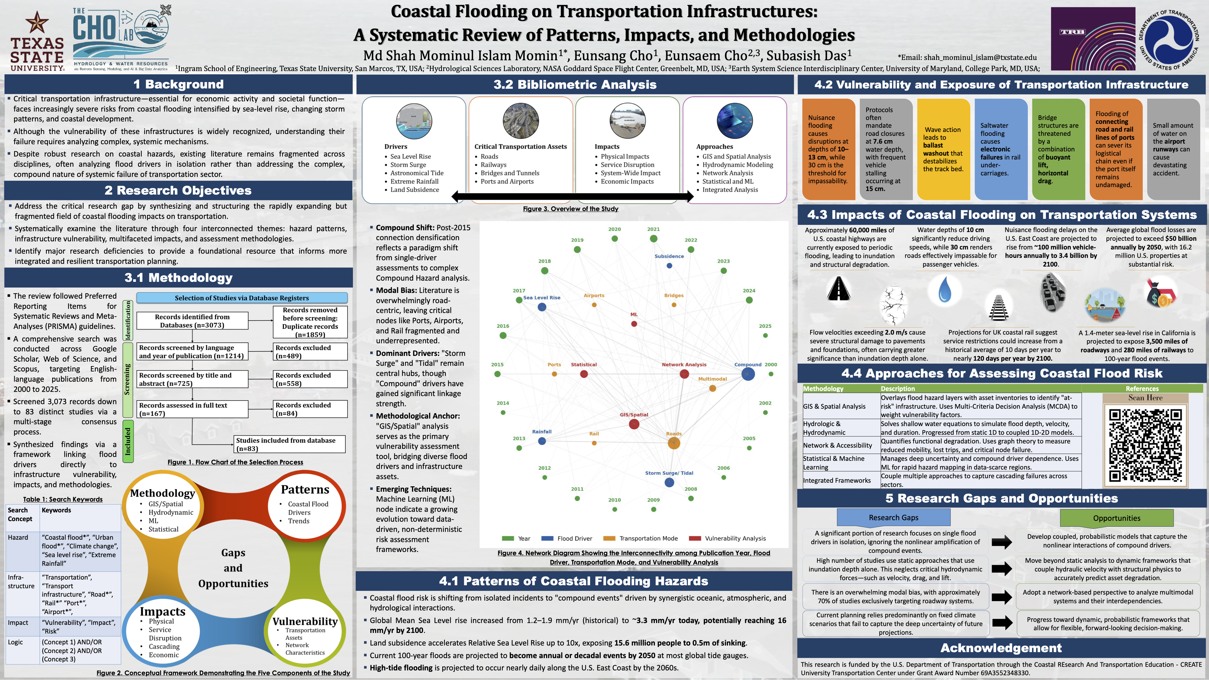 TRB 2026 Poster1 – Md Shah Mominul Islam
Momin