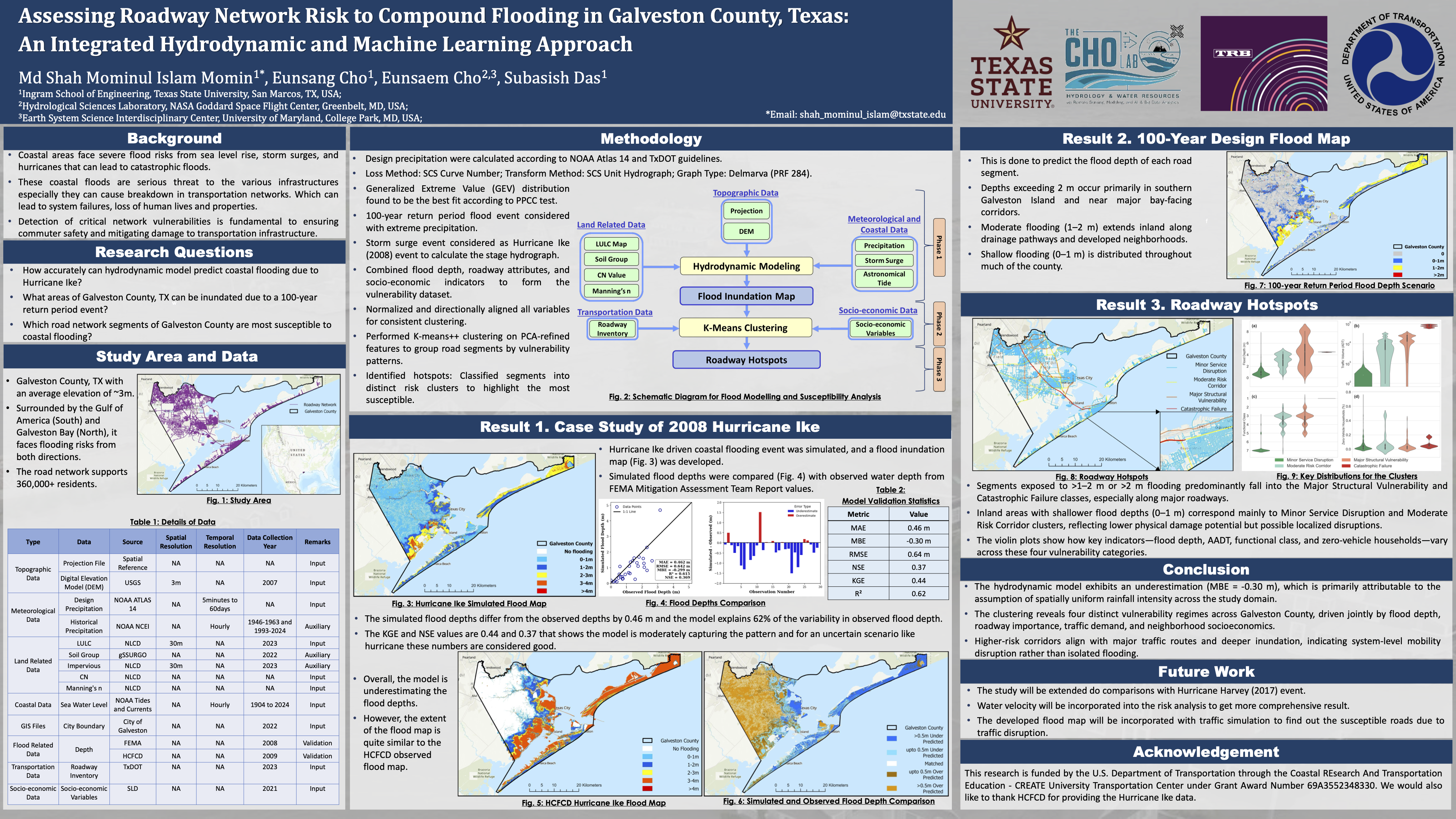 TRB 2026 Poster – Md Shah Mominul Islam
Momin